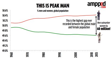 how many more men are there than women in china